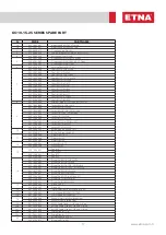 Preview for 17 page of ETNA EPH B-M46 Series Installation, Operation, Service, And Parts Manual