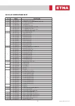 Preview for 19 page of ETNA EPH B-M46 Series Installation, Operation, Service, And Parts Manual