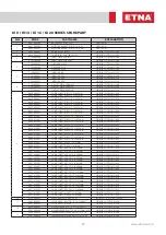 Preview for 27 page of ETNA EPH B-M46 Series Installation, Operation, Service, And Parts Manual