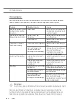 Preview for 72 page of ETNA EVV1432WIT Instructions For Use Manual