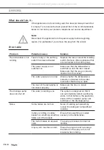 Preview for 28 page of ETNA GVW448ONY Instructions For Use Manual