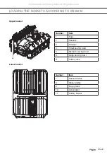 Preview for 33 page of ETNA GVW448ONY Instructions For Use Manual