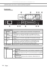 Preview for 44 page of ETNA GVW448ONY Instructions For Use Manual