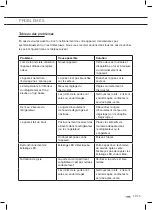 Preview for 75 page of ETNA KCS6178NF Instructions For Use Manual