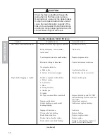 Preview for 40 page of Etnyre BLACKHAWK RTN Series Manual