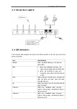 Preview for 8 page of Etross GoIP400 User Manual