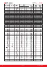 Preview for 10 page of ETS NORD NORDfire FDMB Manual