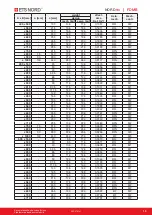 Preview for 13 page of ETS NORD NORDfire FDMB Manual