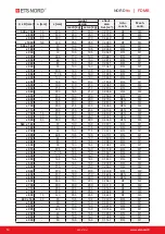 Preview for 14 page of ETS NORD NORDfire FDMB Manual