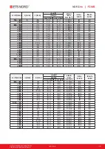 Preview for 17 page of ETS NORD NORDfire FDMB Manual