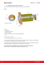 Preview for 28 page of ETS NORD NORDfire FDMB Manual