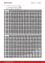 Preview for 55 page of ETS NORD NORDfire FDMB Manual