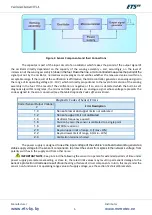 Preview for 5 page of ETS ETS.A Operating Manual