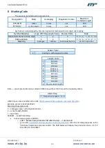 Preview for 22 page of ETS ETS.A Operating Manual