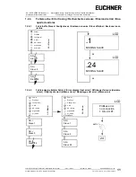 Preview for 11 page of EUCHNER AS-i 3.0 Installation Instructions Manual