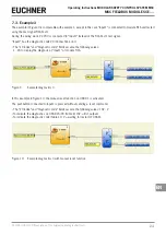 Preview for 23 page of EUCHNER CE Series Operating Instructions Manual