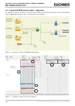 Preview for 28 page of EUCHNER CE Series Operating Instructions Manual