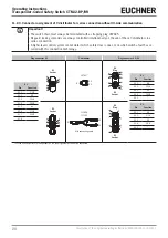 Preview for 20 page of EUCHNER CTM-I2-BP Operating Instructions Manual