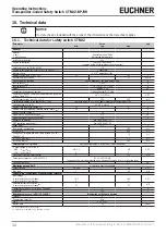 Preview for 32 page of EUCHNER CTM-I2-BP Operating Instructions Manual