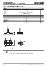 Preview for 36 page of EUCHNER CTM-I2-BP Operating Instructions Manual