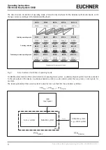 Preview for 6 page of EUCHNER EKS2 Operating Instructions Manual