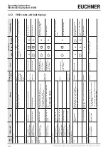 Preview for 12 page of EUCHNER EKS2 Operating Instructions Manual