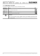 Preview for 6 page of EUCHNER MGB2-BP Series Operating Instructions Manual