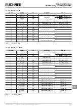 Preview for 23 page of EUCHNER MSC Operating Instructions, Installation And Use