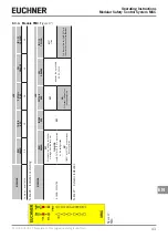 Preview for 43 page of EUCHNER MSC Operating Instructions, Installation And Use