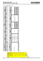 Preview for 44 page of EUCHNER MSC Operating Instructions, Installation And Use