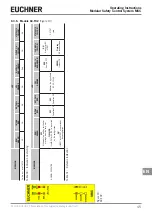 Preview for 45 page of EUCHNER MSC Operating Instructions, Installation And Use