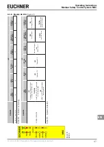 Preview for 47 page of EUCHNER MSC Operating Instructions, Installation And Use