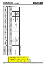 Preview for 48 page of EUCHNER MSC Operating Instructions, Installation And Use