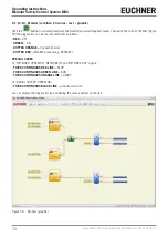 Preview for 78 page of EUCHNER MSC Operating Instructions, Installation And Use