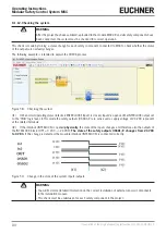 Preview for 80 page of EUCHNER MSC Operating Instructions, Installation And Use