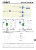 Preview for 83 page of EUCHNER MSC Operating Instructions, Installation And Use