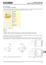 Preview for 89 page of EUCHNER MSC Operating Instructions, Installation And Use