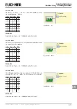 Preview for 129 page of EUCHNER MSC Operating Instructions, Installation And Use