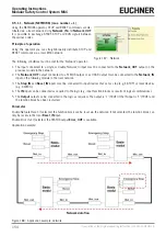 Preview for 154 page of EUCHNER MSC Operating Instructions, Installation And Use