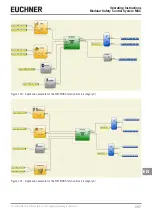 Preview for 157 page of EUCHNER MSC Operating Instructions, Installation And Use