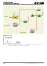 Preview for 162 page of EUCHNER MSC Operating Instructions, Installation And Use