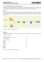 Preview for 166 page of EUCHNER MSC Operating Instructions, Installation And Use