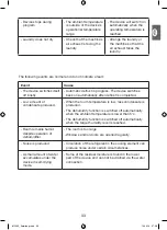 Preview for 33 page of Eumig YDE2-20D Operating Manual