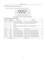 Preview for 59 page of EURA SD20-G Series Manual