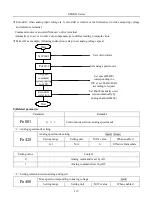 Preview for 119 page of EURA SD20-G Series Manual