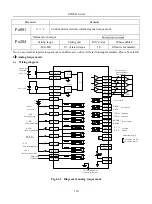 Preview for 130 page of EURA SD20-G Series Manual