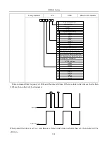 Preview for 141 page of EURA SD20-G Series Manual