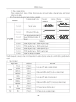 Preview for 142 page of EURA SD20-G Series Manual