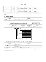 Preview for 145 page of EURA SD20-G Series Manual