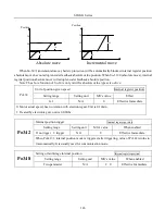 Preview for 146 page of EURA SD20-G Series Manual